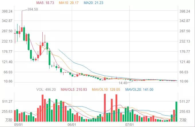 王思聪陈欧为什么救聚美优品,王思聪聚美优品陈欧