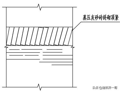 框架结构砌筑抹灰系数,砌体抹灰工程施工工艺讲解