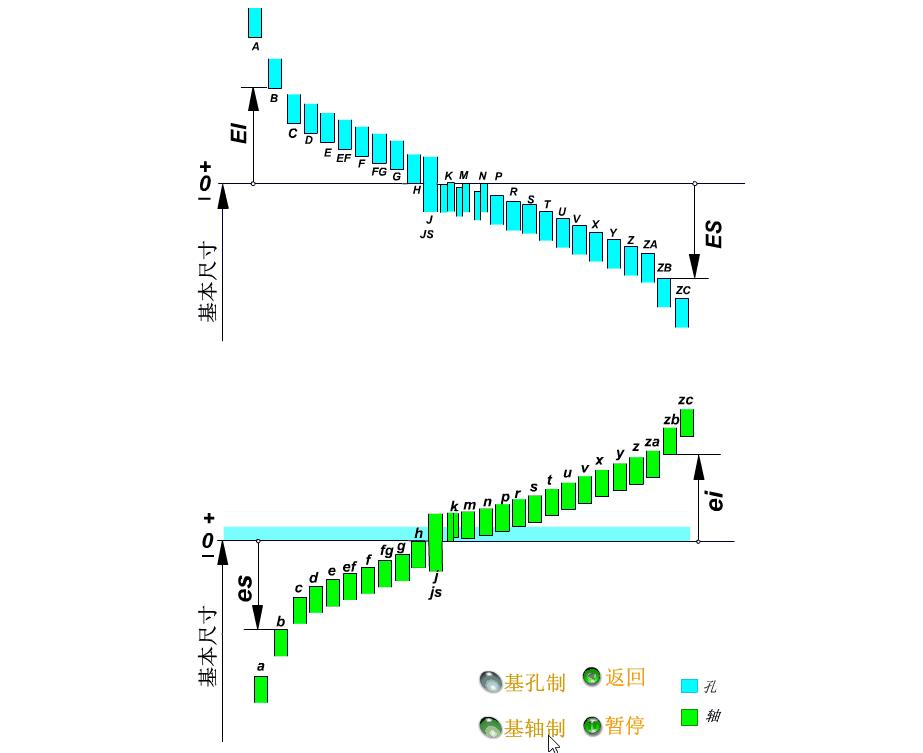 公差与配合讲解视频,公差与配合初步知识课件