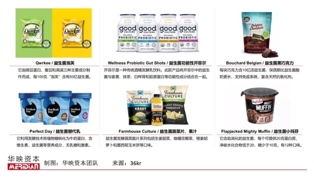 养乐多有多少个益生菌,养乐多益生菌发展前景