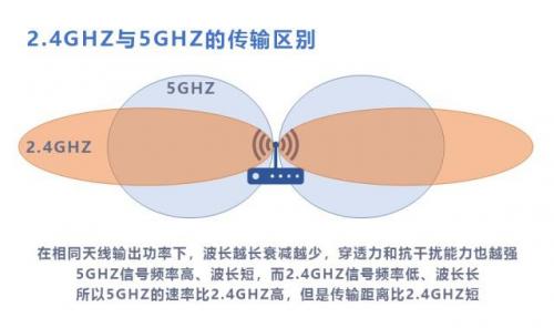 关于wi-fi6的问题,通俗的讲wi-fi6