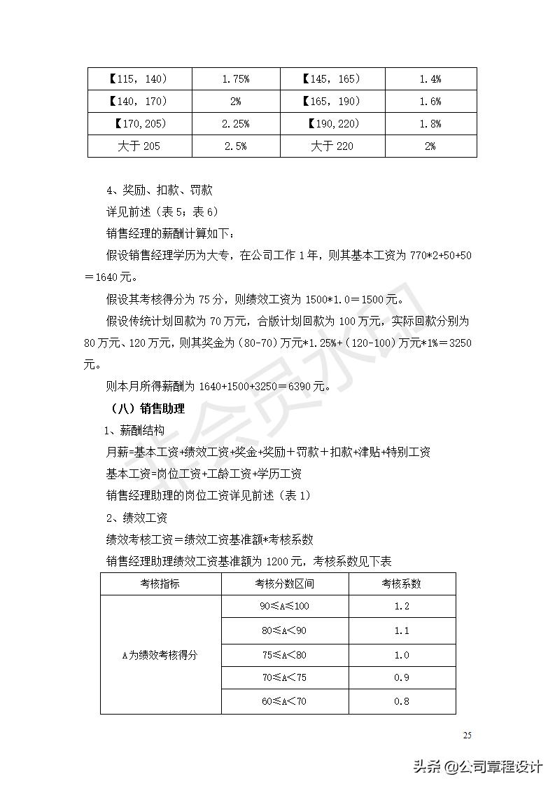 员工薪酬计算公式大全,公司薪酬管理方案岗位系数