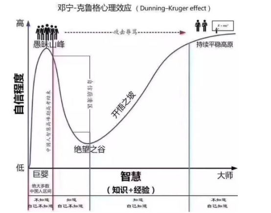 智商低情商也低的人怎么生存,情商低的人适合怎么赚钱