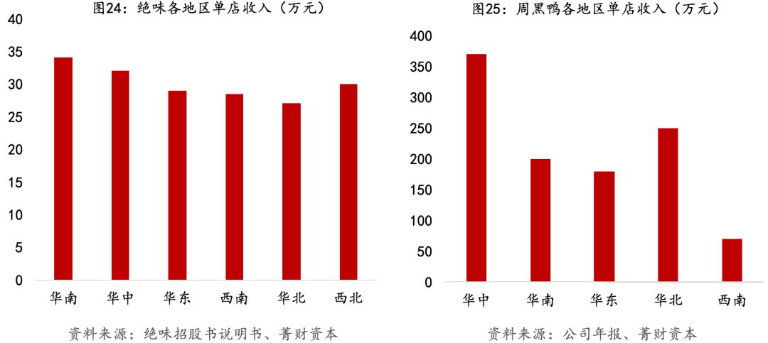 绝味生意经深度解析,绝味连锁模式怎么运营的