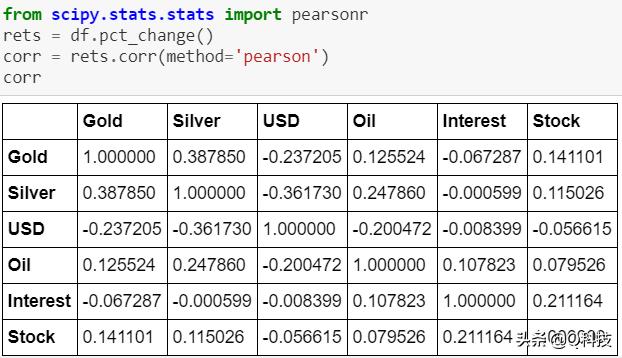 人工智能股市趋势预测,量化投资人工智能股票
