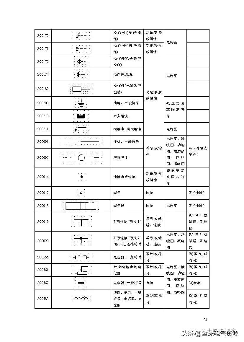 电路图符号大全开关,电路图入门基础知识