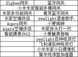 教你搭建自己的小米智能家居系统,10000元小米全屋智能家居方案