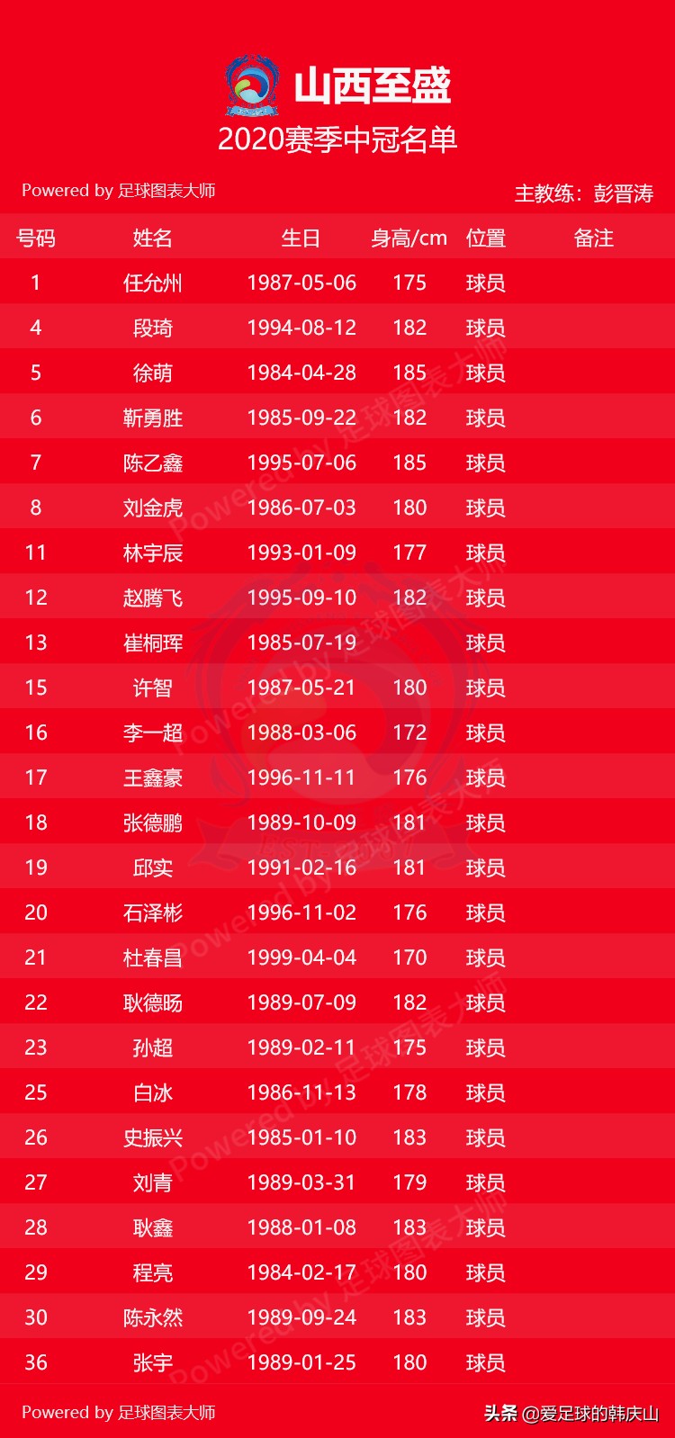 2022年冠中冠决赛名单,2024中冠参赛名单及队徽