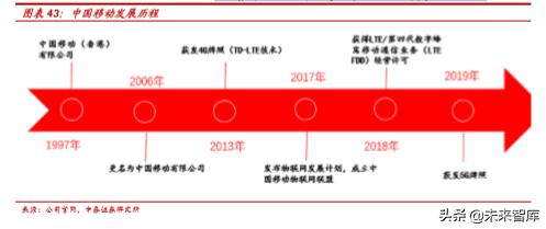 5g虚拟运营商套餐定制,5g时代通信运营商模式