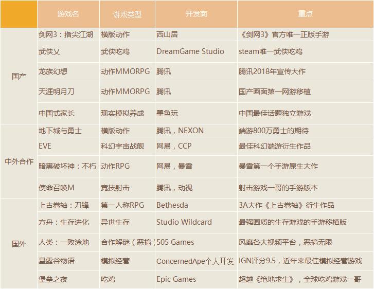 2019年新手游大作,2020年最好玩的手游史诗大作