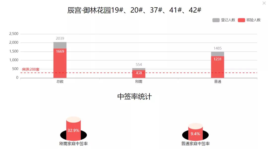 未央湖上河云璟,西安北郊未央湖上河云璟