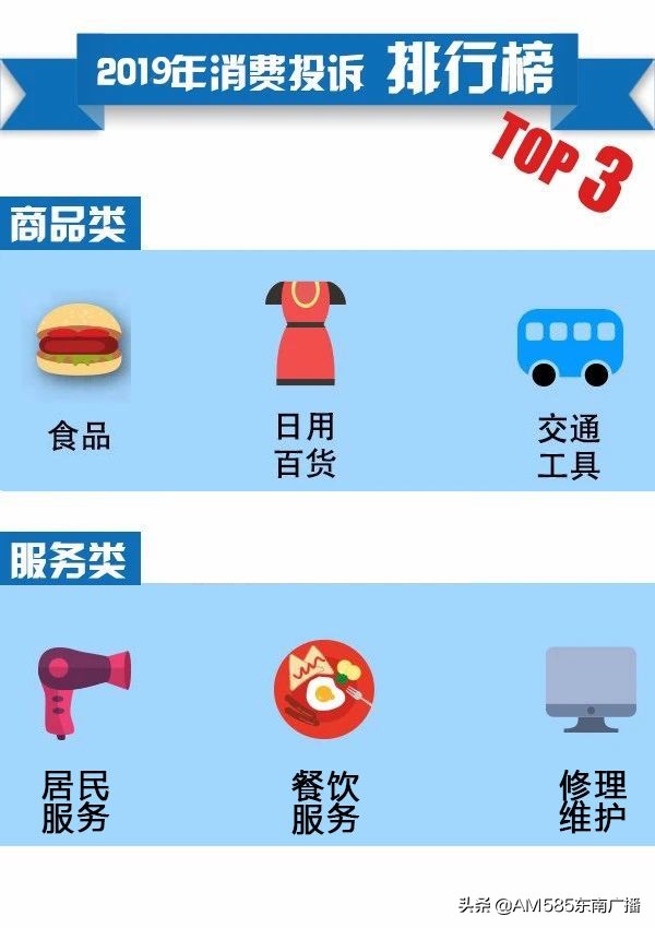 买东西处处都是坑,买东西担心被坑