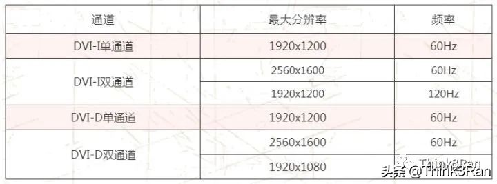 显示器接口vga和hdmi的区别,显示器接口hdmi和vga有什么区别