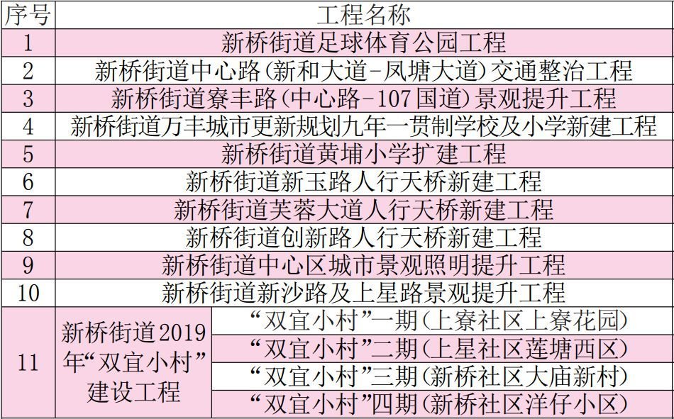 宝安网红城,宝安新地标网红打卡地