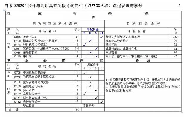 重庆理工大学成人本科官网招生,重庆理工大学小自考秋招