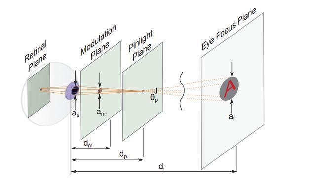 韩国ar眼镜生产厂家,韩国ar光学公司