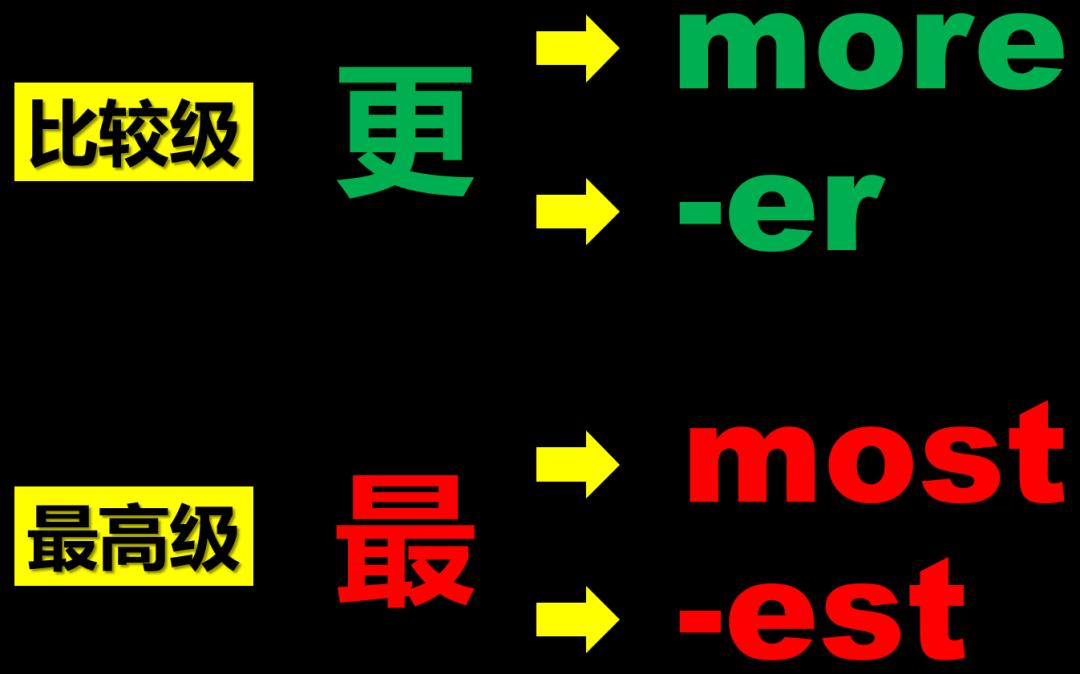 形容词adjective教学,英语语法形容词adj