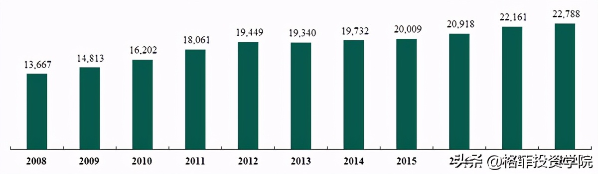 金龙鱼投资价值分析pdf,金龙鱼投资深度分析