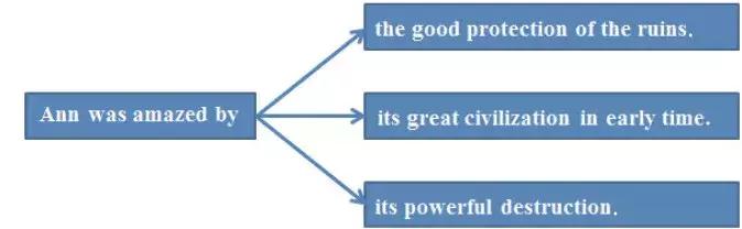 新高考背景下的英语阅读教学,高中英语阅读课的教学模式和方法