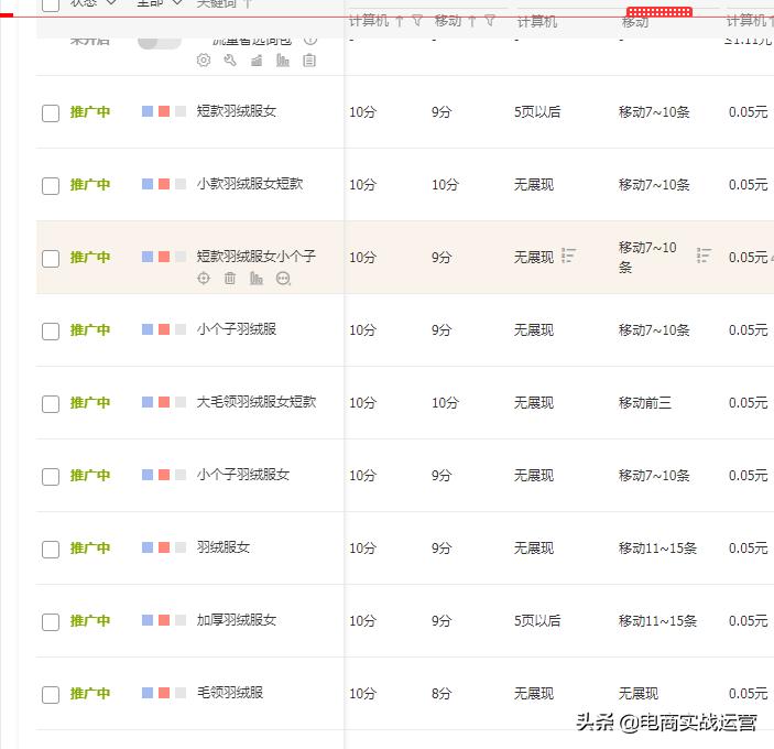 淘系人群标签推广全链路玩法,淘系推广工具玩法