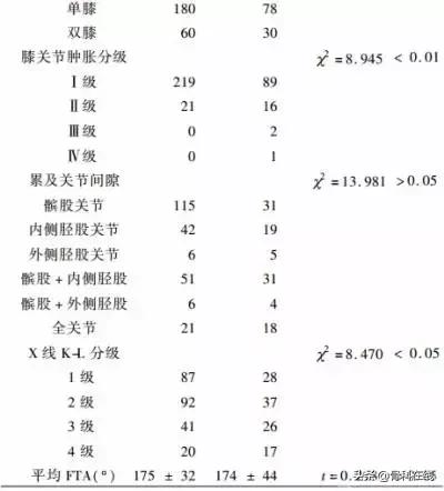 玻璃酸钠治疗骨关节炎的方法,玻璃酸钠治疗骨关节炎的ppt