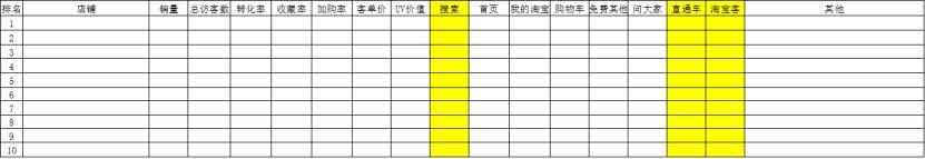 标品直通车测图怎么选关键词,标品老品直通车怎么开才有效果