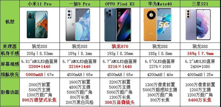 2021年1000以下性价比最高的手机,2021年5g手机推荐性价比高千元机
