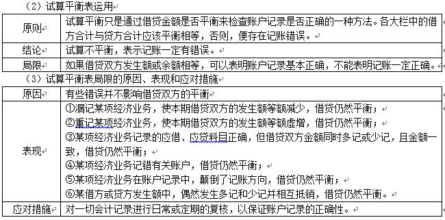 初级会计实务借贷记账法试题讲解,2024初级会计实务借贷记账法