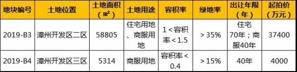 楼面土地价6900每平房价会多少,楼面价3484元楼价大约多少