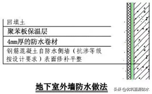 万科卫生间防水施工工艺,万科开发商做的防水怎么处理