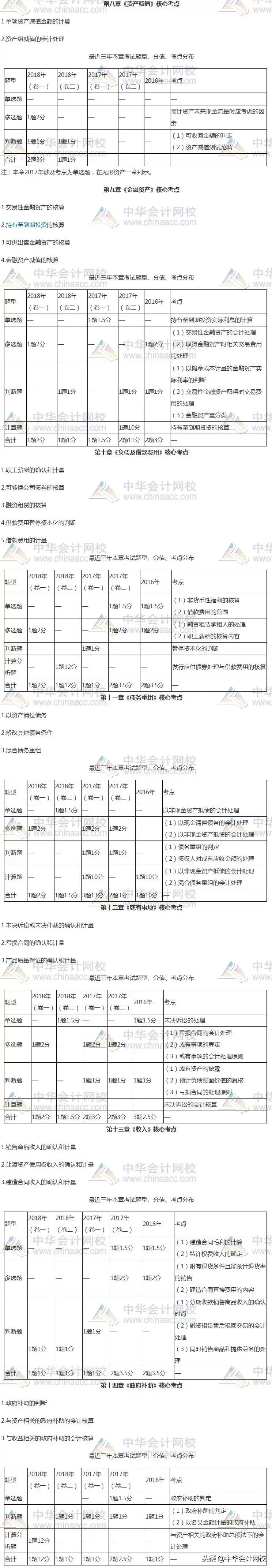 中级实务核心考点,中级实务重要考点