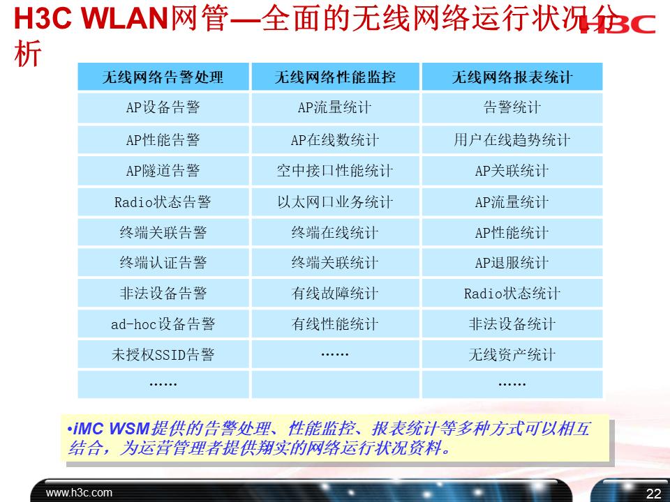 h3c培训课程,h3cdns培训教程