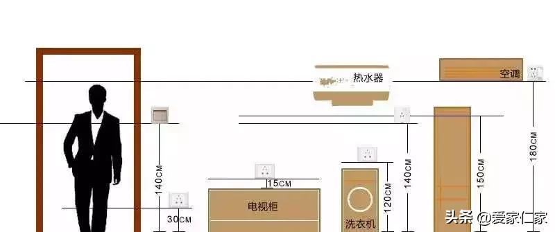 开关插座看似不起眼但千万别乱装,开关插座更换注意事项