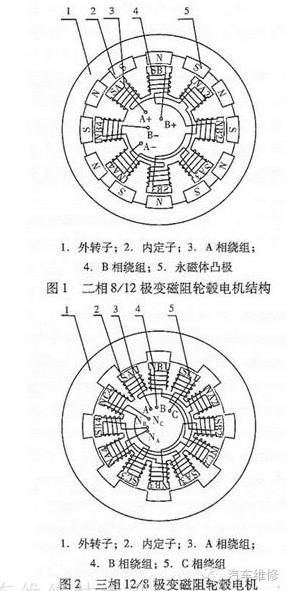 轮毂电机技术是什么,轮毂电机改造利用