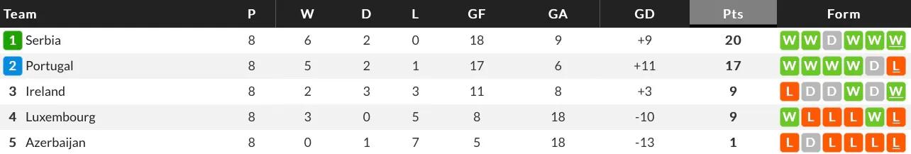 c罗参加过的欧洲区预选赛,欧洲杯预选赛c罗赛程表