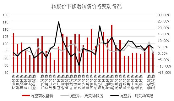 可转债“五大”套利策略研究和具体实操分析