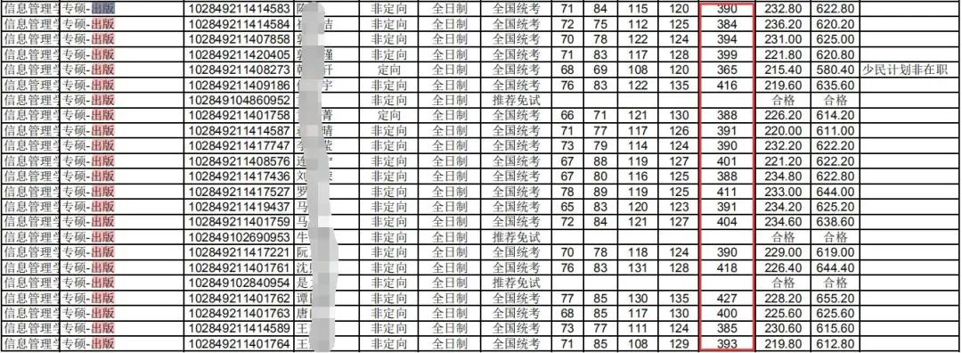 NO93*京大南**学 出版（专硕）考研分析