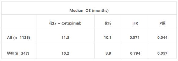 在艰巨中前行的感悟,肺鳞癌治疗指南