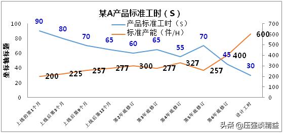 精益生产标准工时计算,精益生产标准工时计算方法