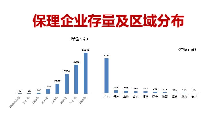 商业保理的发展前景分析,商业保理发展的趋势