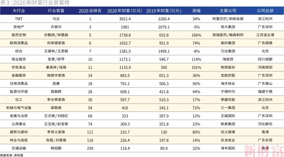 中国最有钱的地方长三角,长三角富豪vs大湾区富豪
