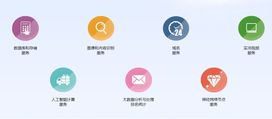 天网研发实力,天网系统技术