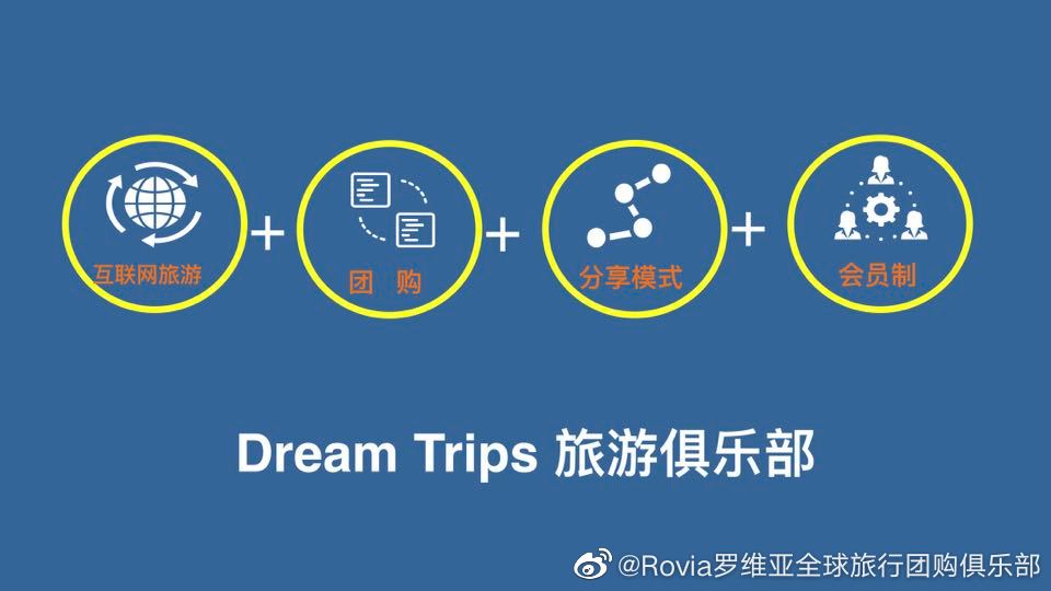 dreamtrips旅行体验,dreamtrips旅游俱乐部简介