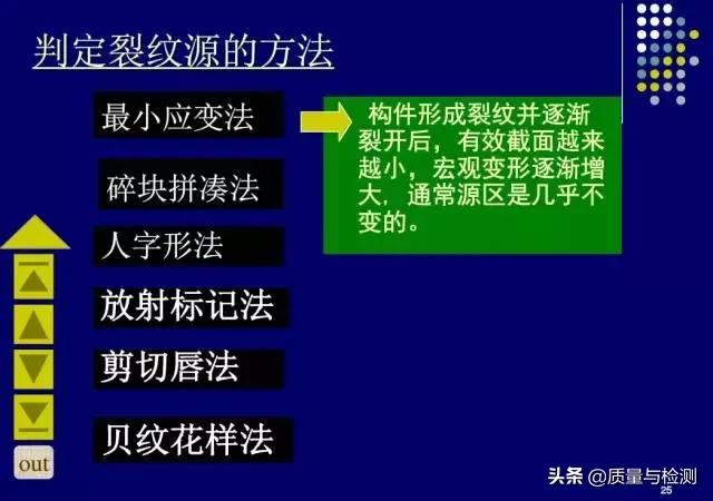 金属裂纹与断口分析,金属材料断口及失效分析