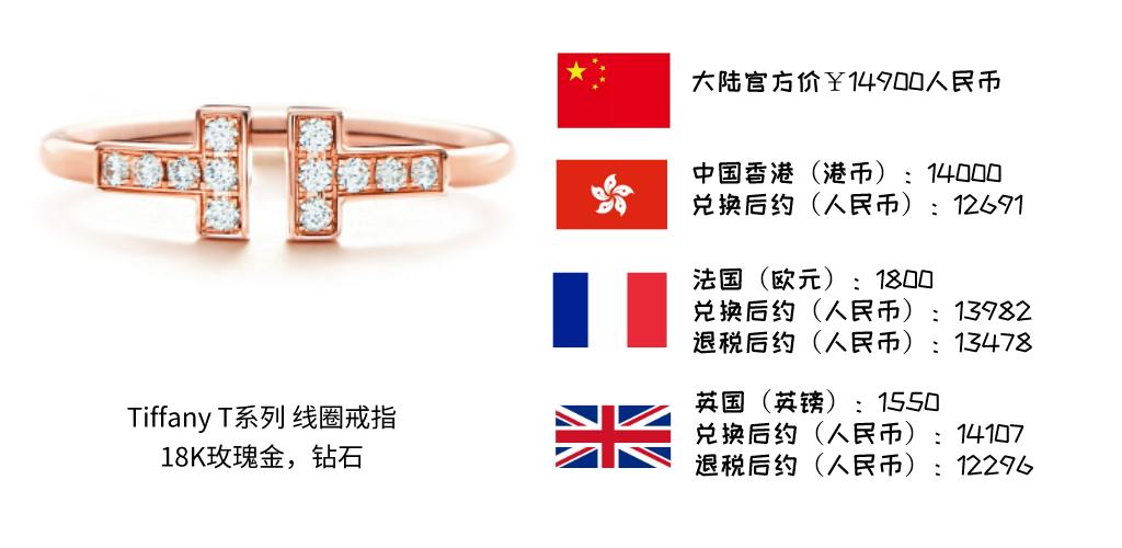 高品质高级珠宝怎么买合适,珠宝品牌最经典款