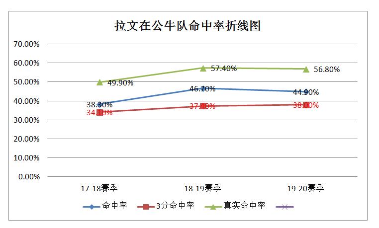 公牛扣篮王拉文,2015年nba扣篮王拉文所有扣篮