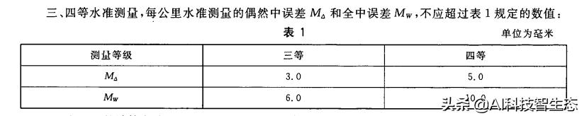 国家三四等水准测量规范最新编号,三四等闭合水准测量成果计算表