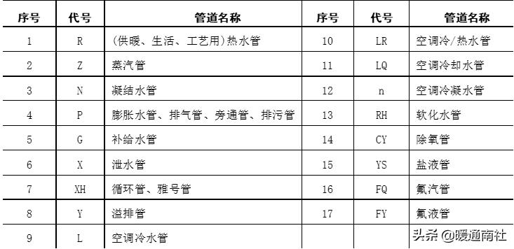 制图cad初学入门教程,cad布局制图视频教程