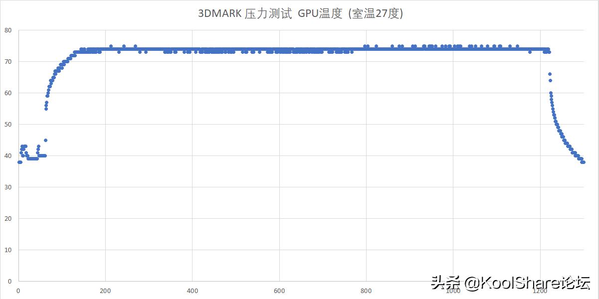 影驰rtx3080金属大师能跑多少分,影驰10606g
