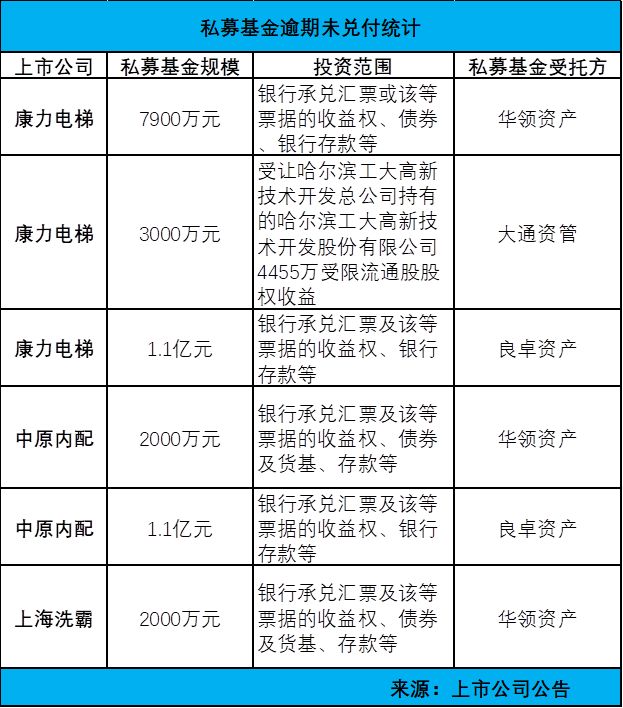 上市公司踩雷私募产品,上市公司私募基金爆雷